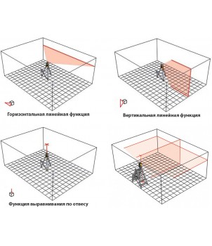 Лазерный построитель плоскостей STABILA LAX 300 Set 18327